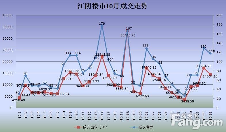 望江最新房价，市场趋势、影响因素及购房建议