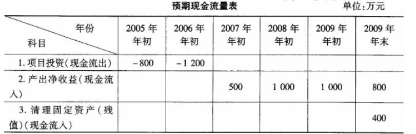 最新监理费用取费标准，深度解析与影响分析