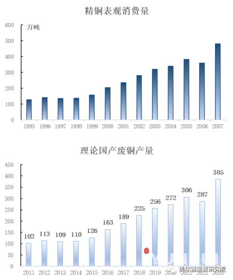 大连废铜价格最新行情，市场波动与影响因素分析