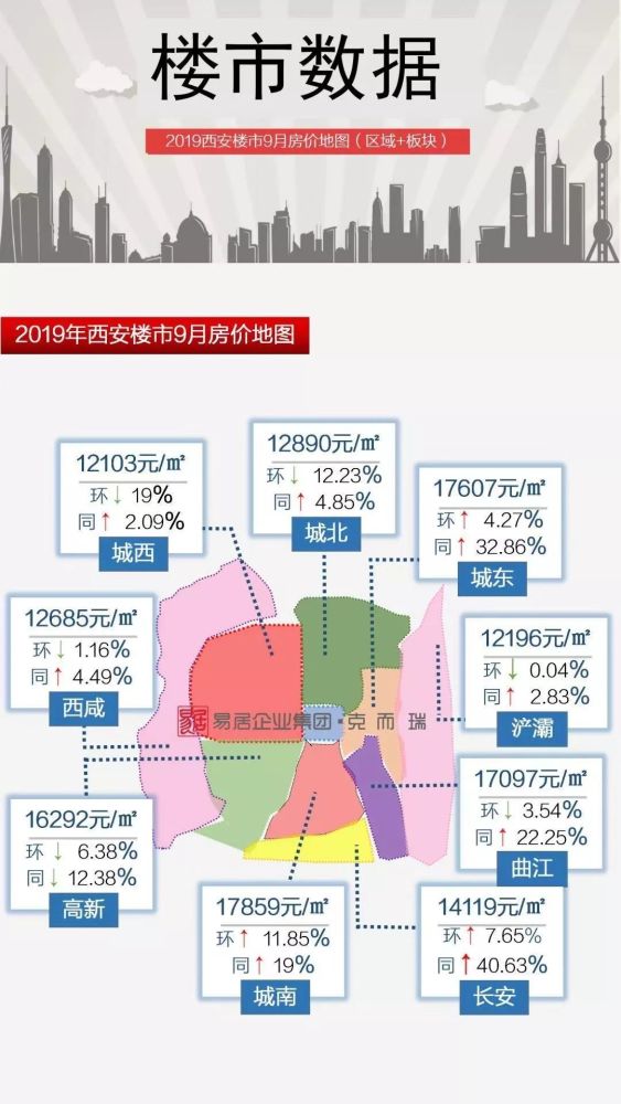 曲江龙邸最新房价，市场趋势与购房指南