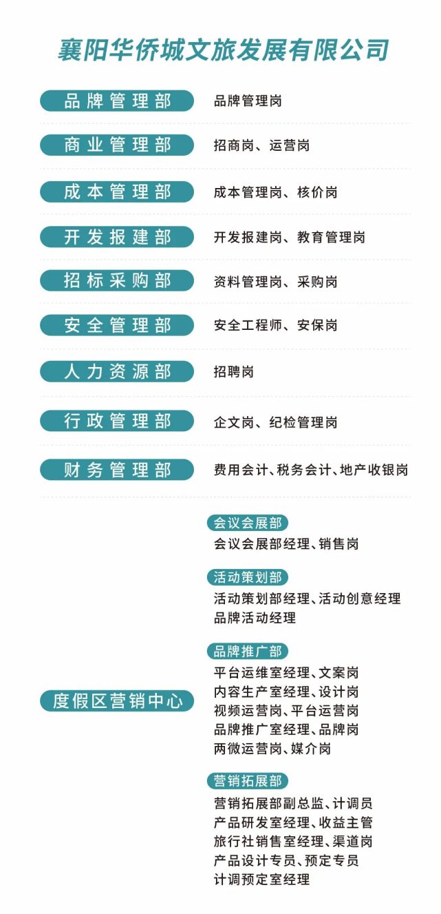 襄阳工作最新招聘信息，探索城市职业发展的新机遇