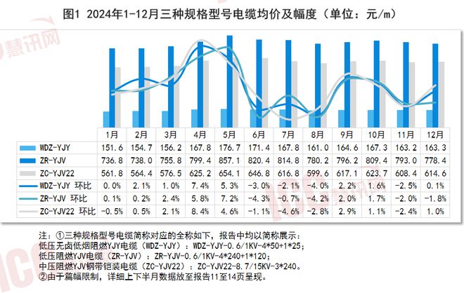 最新电线电缆价格表，市场趋势、影响因素及选购指南