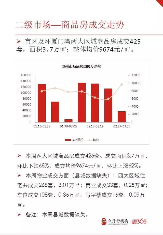 闽侯二手房价最新价，市场趋势与购房策略分析